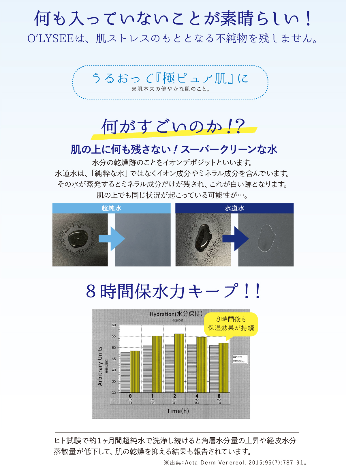 超純粋ウォータースプレー